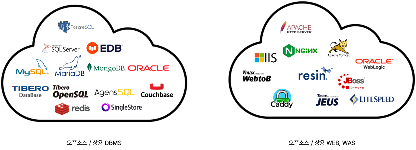 기술 지원 역량